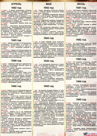 Композиция Календарь важных событий на тему Великой Отечественной войны  2590*1220 мм Изображение #4