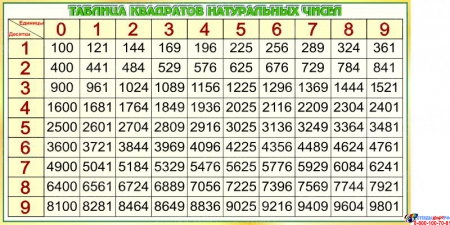 Стенд в кабинет Математика-царица наук с формулами и тригономертической таблицей в золотисто-зелёных тонах 1825*955мм Изображение #4