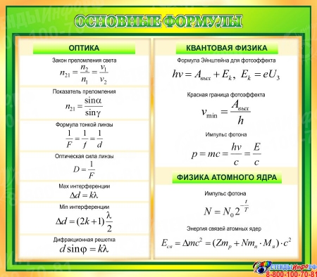 Основные формулы. Оптика. Квантовая физика. Физика атомного ядра 800*700 мм