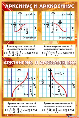 Стенд Арксинус, арккосинус, арктангенс, арккотангес в синих тонах в золотисто-коричневых тонах 430*650 мм