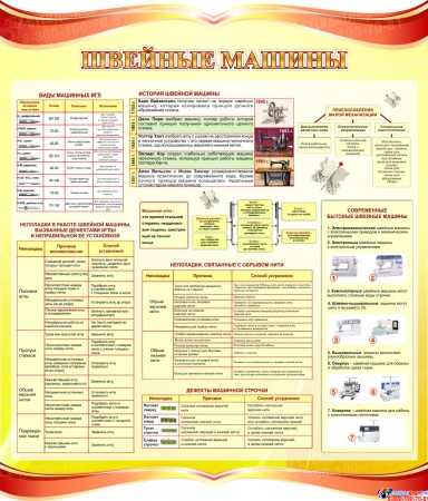 Стенд Белки Жиры Углеводы Витамины и Минеральные вещества в золотисто-красных тонах 770*900 мм