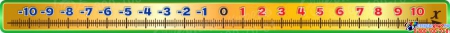 Стенд Числовая прямая в золотисто-зелёных тонах 2000*150мм
