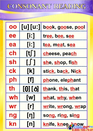 Стенд Consonant reading для кабинета английского языка в жёлто-фиолетовых тонах 500*700 мм