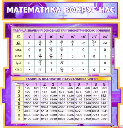 Стенд  Математика вокруг нас с формулами в кабинет Математики в сиреневых тонах 1800*995мм Изображение #2