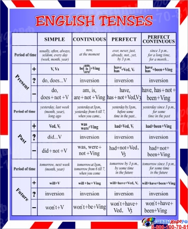 Стенд English Tenses для кабинета английского языка в сиреневых тонах 700*850 мм