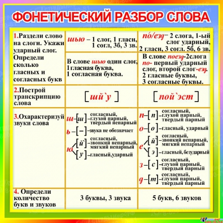 Стенд Фонетический разбор слова в кабинет русского языка 550*550 мм