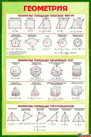 Стенд Геометрия в золотисто-зеленых тонах 430*650 мм