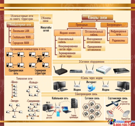 Стенд Компьютерные сети и каналы связи в золотисто-коричневых тонах для кабинета информатики 1500*1400мм