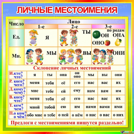Стенд Личные местоимения в кабинет русского языка 550*550 мм