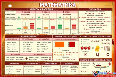 Стенд Математика с формулами для начальных классов 900*600 мм