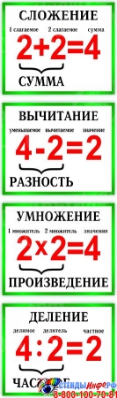 Стенд Математика в зеленых тонах 900х900мм Изображение #3