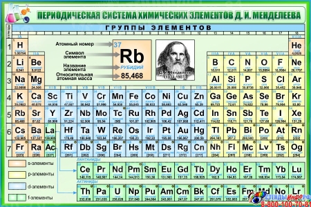 Стенд Периодическая таблица Менделеева для кабинета химии в салатовых тонах 1500*1000мм