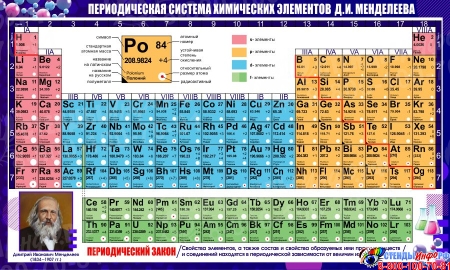 Стенд Периодическая таблица химических элементов Д.И. Менделеева для кабинета химии в синих тонах  1500*900 мм