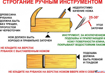 Стенд-композиция Строгание древесины в кабинет трудового обучения 1680*1110 мм Изображение #3