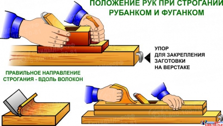 Стенд-композиция Строгание древесины в кабинет трудового обучения 1680*1110 мм Изображение #5