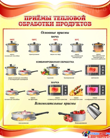 Стенд Приёмы тепловой обработки продуктов в золотистых тонах 690*860 мм