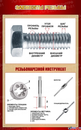 Стенд Элементы резьбы в бордовых тонах 500*800 мм Стенд Элементы резьбы в бордовых тонах 500*800 мм