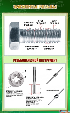 Стенд Элементы резьбы в зеленых тонах 500*800 мм