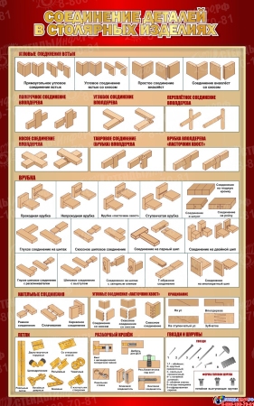 Стенд Соединение деталей в столярных изделиях в бордовых тонах  500*800 мм