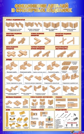 Стенд Соединение деталей в столярных изделиях в синих тонах  500*800 мм