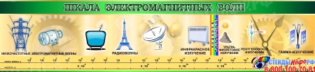 Стенд Шкала электромагнитных волн для кабинета физики в золотисто-зелёных тонах 1300*300 мм