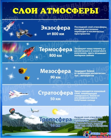 Стенд Слои Атмосферы в синих тонах 800*1000мм