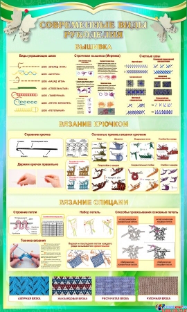 Стенд Современные виды рукоделия в бирюзовых тонах 600*1000 мм
