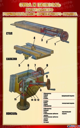 Стенд Стол и консоль настольного горизонтально-фрезерного станка в бордовых тонах 500*800 мм