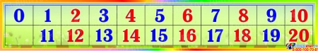Стенд таблица чисел от 0 до 20  для начальной школы 1250*200 мм