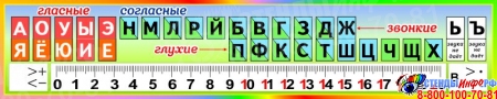 Стенд таблица гласные согласные буквы для начальной школы в радужных тонах 1500*300 мм