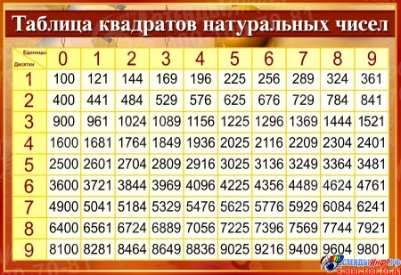 Стенд Таблица квадратов натуральных чисел в золотисто-бордовых тонах 800*550мм
