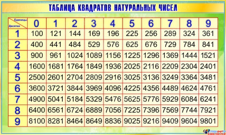Стенд Таблица квадратов натуральных чисел по Математике в зеленых тонах 1200*720мм