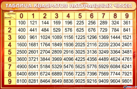 Стенд Таблица квадратов натуральных чисел по Математике в золотисто-бордовых тонах со светлой шапкой 1000*650мм