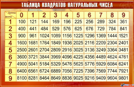 Стенд Таблица квадратов натуральных чисел по Математике в золотисто-бордовых тонах 1000*650мм