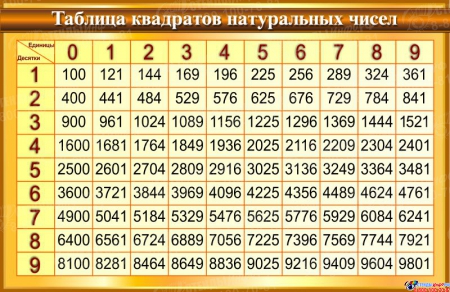 Стенд Таблица квадратов натуральных чисел по Математике в золотисто-коричневых тонах 1000*650мм