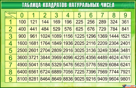 Стенд Таблица квадратов натуральных чисел по Математике в золотисто-зелёных тонах 1000*650мм