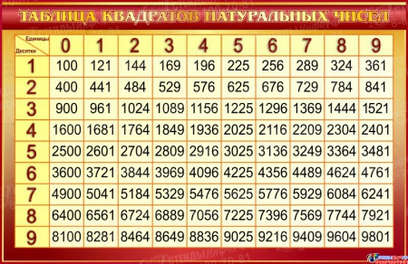 Стенд Таблица квадратов натуральных чисел по Математике в золотистых тонах 1000*650мм