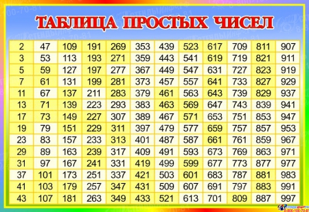 Стенд Таблица простых чисел по Математике в стиле Радуга 800*550 мм