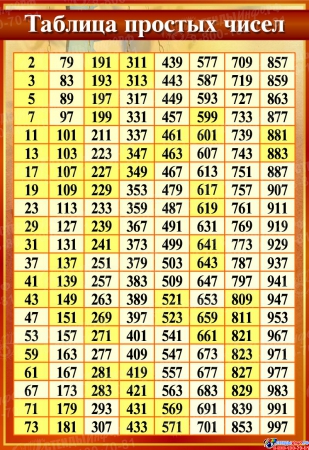 Стенд Таблица простых чисел в золотисто-бордовых тонах  550*800мм