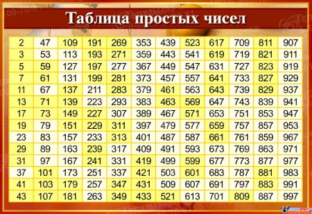 Стенд Таблица простых чисел в золотисто-бордовых тонах 800*550мм