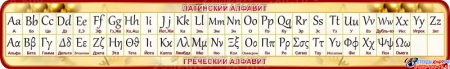 Стенд Таблица с Латинским и Греческим алфавитом в золотисто-бордовых тонах 1950*300мм