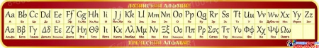 Стенд Таблица с Латинским и Греческим алфавитом в бордово-золотистых тонах 1950*300мм