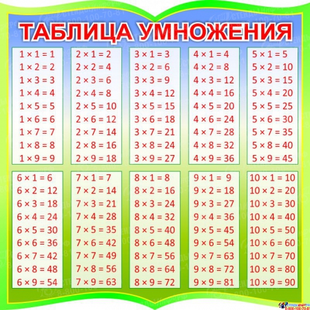 Стенд Таблица умножения в столбик  для начальной школы в зеленых тонах  550*550мм