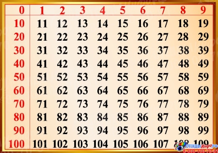 Стенд Таблица устный счёт для начальных классов в золотисто-коричневых тонах 840*590 мм.