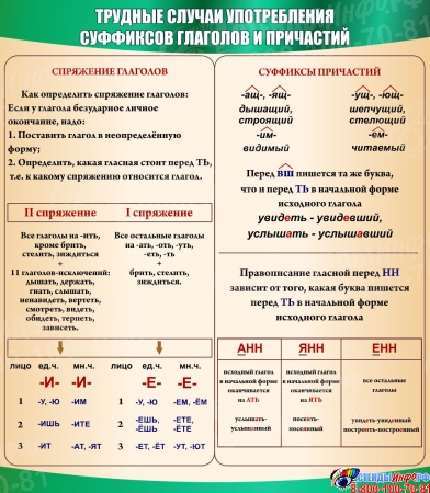 Стенд Трудные случаи употребления суффиксов, глаголов и причастий 1050*1200мм