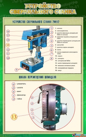Стенд Устройство сверлильного станка в зеленых тонах 500*800 мм