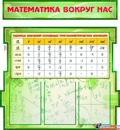 Стендовая композиция Математика вокруг нас с формулами и портретами в зелёных тонах 2506*957мм Изображение #2