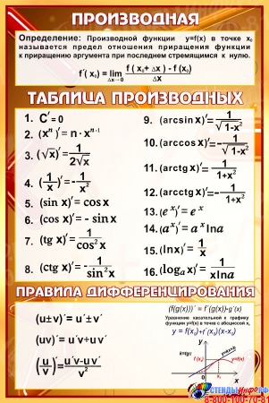 Стенд в кабинет математики Производная в коричневых тонах 430*650 мм