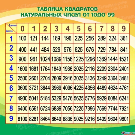 Стенд Таблица квадратов натуральных чисел в кабинет математики в оранжево-зеленых тонах 750*750мм