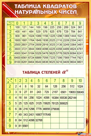 Стенд Таблица квадратов натуральных чисел в кабинет математики  в коричневых тонах 430*650 мм